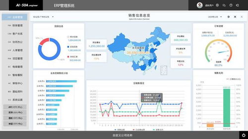 速達(dá)Engineer一文讀懂 智能AI技術(shù)在ERP管理軟件中的應(yīng)用與開(kāi)發(fā)