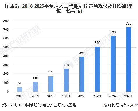 英偉達市值逼近2萬億美元，超越俄羅斯GDP，人工智能應用開發(fā)驅(qū)動全球科技新格局