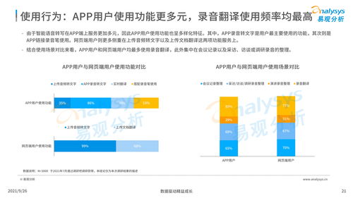 中國智能語音轉(zhuǎn)寫工具行業(yè)發(fā)展洞察（2021年） 人工智能應(yīng)用軟件開發(fā)的新藍(lán)海