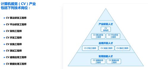 人工智能發(fā)展趨勢與行業(yè)崗位 聚焦應(yīng)用軟件開發(fā)新賽道