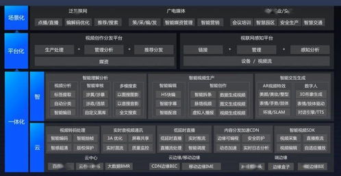 亮相QCon全球軟件開發(fā)大會，智能云帶來AI Native云計(jì)算架構(gòu)重塑人工智能應(yīng)用軟件開發(fā)