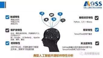 《中國人工智能開源軟件發(fā)展白皮書》解讀 166頁AI應(yīng)用軟件開發(fā)的未來藍(lán)圖