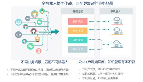 避開“人工智障”深坑 新一代智能外呼機器人如何重塑銷售效率？